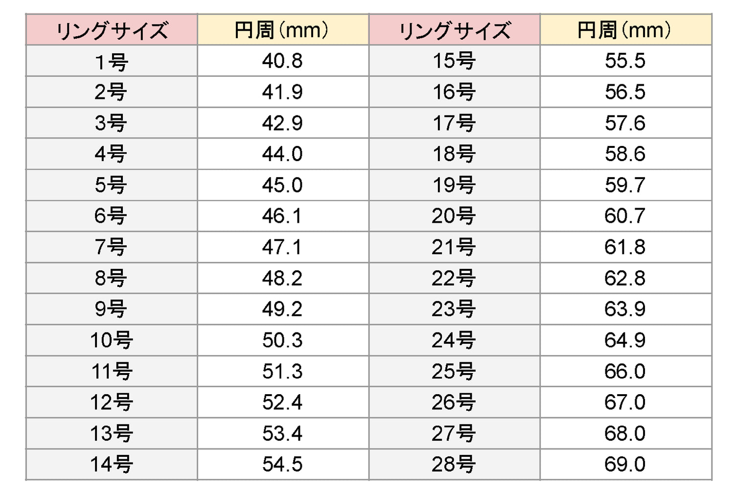 リングサイズ表:
1号 - 円周: 40.8mm  
2号 - 円周: 41.9mm  
3号 - 円周: 42.9mm  
4号 - 円周: 44.0mm  
5号 - 円周: 45.0mm  
6号 - 円周: 46.1mm  
7号 - 円周: 47.1mm  
8号 - 円周: 48.2mm  
9号 - 円周: 49.2mm  
10号 - 円周: 50.3mm  
11号 - 円周: 51.3mm  
12号 - 円周: 52.4mm  
13号 - 円周: 53.4mm  
14号 - 円周: 54.5mm  
15号 - 円周: 55.5mm  
16号 - 円周: 56.5mm  
17号 - 円周: 57.6mm  
18号 - 円周: 58.6mm  
19号 - 円周: 59.7mm  
20号 - 円周: 60.7mm  
21号 - 円周: 61.8mm  
22号 - 円周: 62.8mm  
23号 - 円周: 63.9mm  
24号 - 円周: 64.9mm  
25号 - 円周: 66.0mm  
26号 - 円周: 67.0mm  
27号 - 円周: 68.0mm  